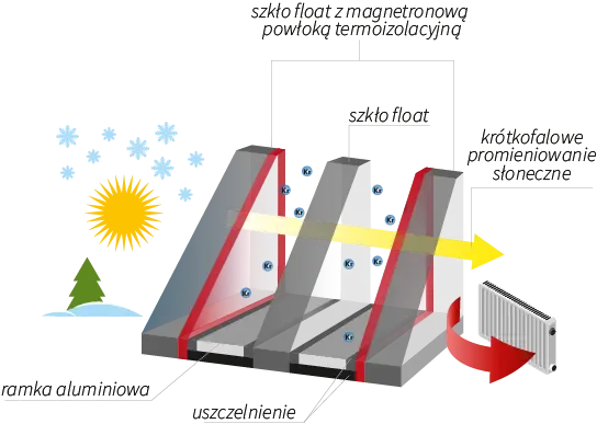 Szyby termoizolacyjne SuperTermo