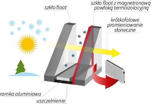 Szyby termoizolacyjne Termo